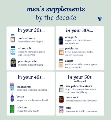 Vitamins Men Should Take Daily, Vitamins For Men In Their 40s Over 40, Men’s Vitamins, Daily Vitamins For Men, Mens Vitamin, Mens Vitamins, Best Vitamins For Men, Mens Multivitamin, Men Vitamins