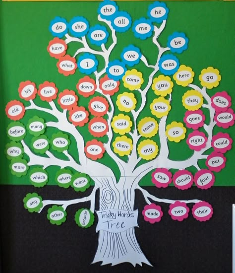 Jolly Phonic Tricky Word Tree    This is my version of it.     Words are attached to the wall with velcro, so you can easily put on and remove the words. Vocabulary Tree Display, Tree Word Wall, Word Wall For Classroom, Jolly Phonics Display Board, Tricky Word Tree, Word Wall Ideas Kindergarten, Word Walls In The Classroom, Word Wall For Kindergarten, Word Tree Classroom Ideas