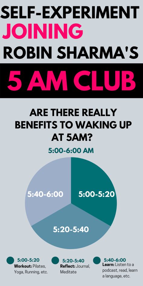 Wake Up 5am Aesthetic, The 5am Club Routine, 5am Productive Morning Routine, Five Am Club, 5-9 Before 9-5 Routine, 20 20 20 Morning Routine, Waking Up Early Aesthetic 5am, 5 Am Club Aesthetic, 5am Club Aesthetic