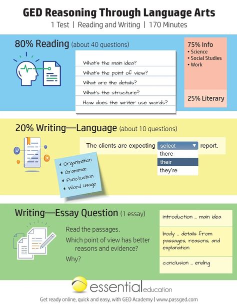 Pre K Math Worksheets, Ged Study, Ged Study Guide, Ged Math, Writing Practice Worksheets, Preschool Math Worksheets, Social Studies Worksheets, High School Advice, Amazing Facts For Students