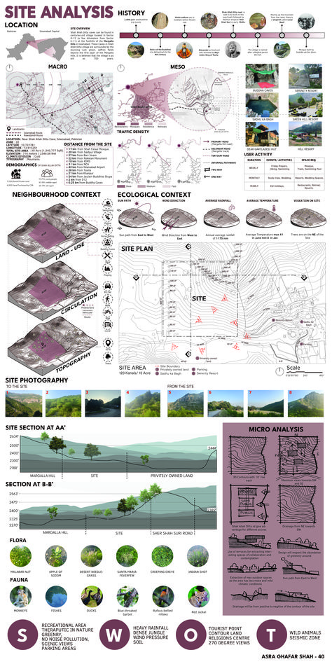 Site Analysis Architecture Landscape Layout, Architecture Sheets Site Analysis, Site Analysis Examples, Concept Board Architecture Landscape, Site Planning Architecture, Portfolio Site Analysis, Landscape Sheets Architecture, Architecture Thesis Introduction Sheets, Brief Analysis Architecture