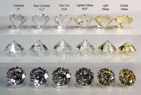 Diamond Chart, Colorless Diamond, Diamond Education, Round Moissanite, Gem Stones, Gems Jewelry, Diamond Color, Moissanite Diamonds, Moissanite Engagement