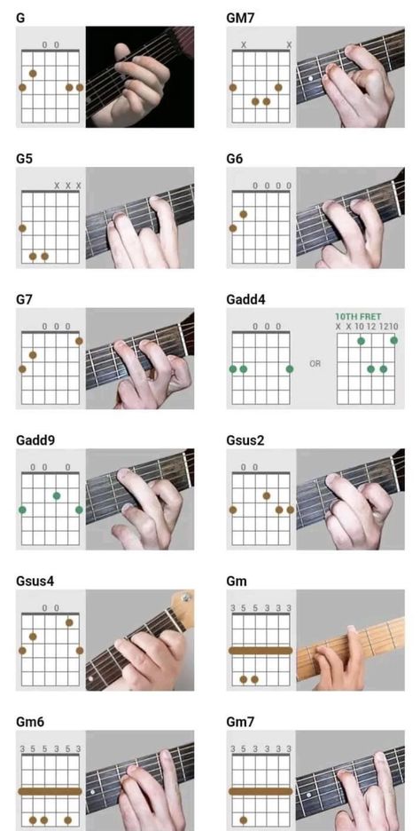 Guitar Astethic, Guitar Beginner Learning, Electric Guitar Notes, Parts Of Guitar, Am Guitar Chord, Guitar Finger Placement, Guitar Songs With Chords, A7 Guitar Chord, G Cord On Guitar