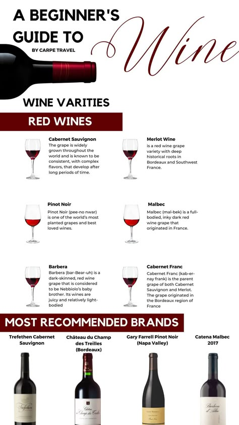 Wine Types, Red Wines, Best Wine, Wine Grapes, Sweet Red Wine, Wine Information, Red Wine Guide Cheat Sheets, Red Wine Chart, Red Wine Types