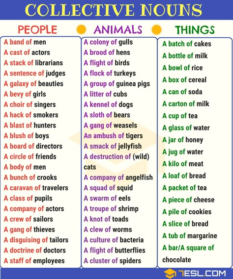 Collective Noun: Definition, List & Examples of Collective Nouns in English English Grammar Rules, Collective Nouns, Teaching English Grammar, English Vocab, Learn English Grammar, English Language Teaching, English Writing Skills, Learn English Vocabulary, English Writing