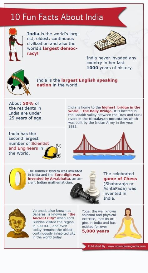 India is world larges oldest county and it's so beautiful and and cultural # amazing facts # pictures # India # fun facts # facts Fun Facts About India, Facts About India, India For Kids, Geography For Kids, About India, Country Facts, Indian History Facts, World Thinking Day, Interesting Facts About World