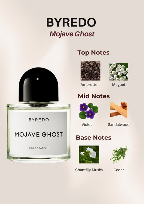 Byredo | Mojave Ghost | Perfume Notes | Fragrance Lovers | Perfume Collection | Sandalwood | Violet | Ambrette | Chantilly Musks | Cedar | Byredo Perfume | Mojave Ghost Byredo | Fragrance Notes | Top Notes | Mid Notes | Base Notes | Perfume Lovers | Fragrance Addict | Luxury Perfume | Perfume Review | Scent Of The Day | Perfume Addiction | Perfume Community | Perfume Enthusiast | byredo mojave ghost | byredo mojave ghost aesthetic | byredo mojave ghost notes | byredo mojave ghost perfume Mojave Ghost Perfume, Byredo Mojave Ghost Aesthetic, Commodity Perfume, Byredo Aesthetic, Ghost Perfume, Byredo Mojave Ghost, Byredo Perfume, Winter Perfume, Ghost Aesthetic