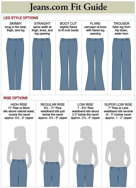 10 Commandments of Fashion- JEANS (day 231) Jeans Style Guide, Denim Fit Guide, Fashion Terminology, Style Chart, Antique Furniture For Sale, Clothing Guide, Fashion Terms, Fashion Dictionary, Types Of Jeans