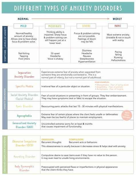 Psychiatry Nursing Notes, Psych Medications, Psychiatric Nursing Notes, Dsm V Diagnosis Cheat Sheet, Nursing Students Study Notes Mental Health, Psych Np, Nce Prep, Psych Nursing Cheat Sheets, Psych Nurse Practitioner