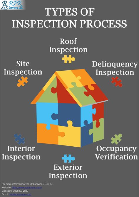 Property inspection is the part of the property preservation work order updating process done to find the damages and the overall health of the property for the augmentation of the beauty of the home. For more information visit: https://www.rprservices.com/property-inspection-for-proper…/ #property_inspection #property_preservation #inspection_vendor #preservatuion_inspection_processor #exterior_inspection #interior_inspection Property Preservation, Llc Business, Roof Damage, Roof Inspection, Small Business Organization, Business Organization, Business Advice, Overall Health, More Information