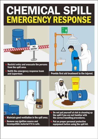 Chemical Spill Emergency Response | Safety Poster Shop Chemical Safety Poster, First Aid Poster, Fire Safety Poster, Science Lab Safety, Workplace Safety Tips, Fire Safety Training, Safety Topics, Health And Safety Poster, Safety Slogans