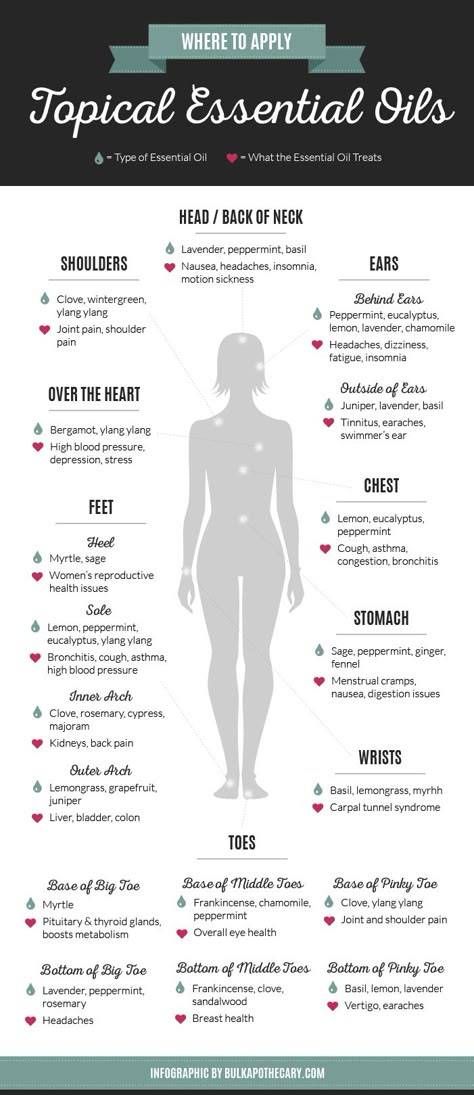 Where To Apply Topical Essential Oils ~ Bulk Apothecary Blog Topical Essential Oils, Essential Oil Remedy, Yl Oils, Oil Remedies, Yl Essential Oils, Young Living Oils, Doterra Oils, Diy Essential Oils, Aromatherapy Oils