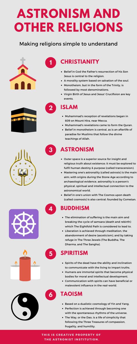 This infographic offers the main details of different world religions, including Christianity, Islam, Astronism, Buddhism, Spiritism, and Taoism. Making religions simple to understand is an important part of religious studies. Not all religions have been added to this infographic, but the six religions that have been added possess unique beliefs and practices distinct from one another. © 2020 Astronist Institution Taoism Infographic, List Of Religions, Religions And Their Beliefs, Types Of Religions, All Religions Are One, Ancient Religions, What Is Religion, Eastern Religions, Religions Of The World