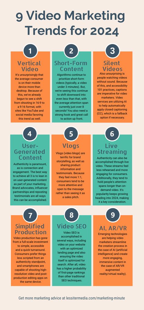 9 Video Marketing Trends for 2024 Best Marketing Strategies, 2024 Marketing Trends, Video Marketing Ideas, Storytelling Marketing, Marketing Infographics, Video Content Marketing, Selling Strategies, Video Marketing Strategies, Sales Skills