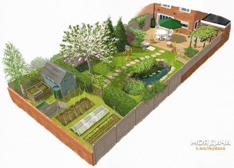 Backyard Landscape Layout Plan, Garden Layout Inspiration, Exterior Home Landscaping, Sims 4 Garden Layout, Yard Designs Layout Landscaping, Landscape Plans Layout, Small Yard Layout, Garden Planning Layout Landscaping, Small Garden Plans Layout Design