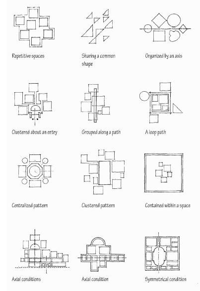 Program Organization Diagram Architecture, Parti Architecture Diagram, Parti Diagram Architecture Drawings, Architecture Conceptual Diagram, Architecture Parti Diagram, Parti Diagrams Concept, Architectural Diagrams Concept, Architectural Concept Diagram, Parti Diagram Architecture