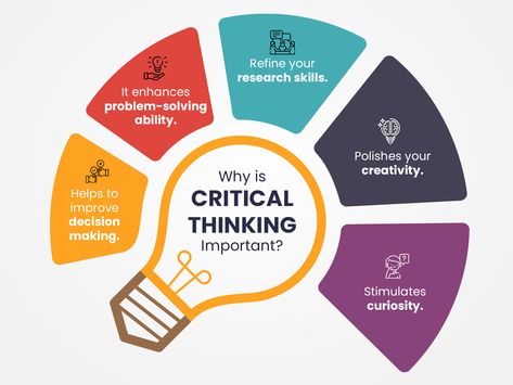 Before we proceed to understand the importance and benefits of critical thinking, it is important to understand what critical thinking is. Read the blog now. What Is Critical Thinking, Creative Thinking Activities, Improve Brain Power, Teaching Critical Thinking, خريطة ذهنية, Critical Thinking Questions, Importance Of Education, Creative Thinking Skills, Critical Thinking Activities