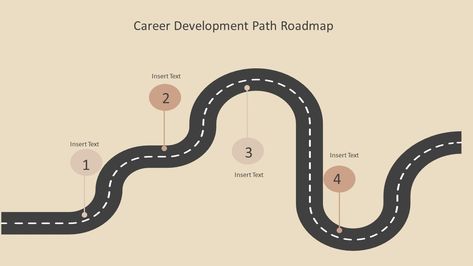 Career Development, Career Roadmap, roadmap, roadmap template Career Road Map Template, Career Road Map Ideas, Roadmap Infographic Template, Career Roadmap Template, Roadmap Design Ideas, Career Path Illustration, Career Road Map, Career Map, Roadmap Design