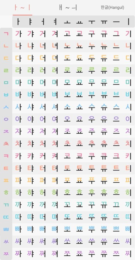 Korean Hangul Practice Sheets, Hangul Alphabet Notes, Korean Alphabet Hangul Chart, Hangul Practice Sheets, Learn Hangul Alphabet, Korean Writing Practice, Korean Learning Apps, Korean Practice, Hangul Alphabet