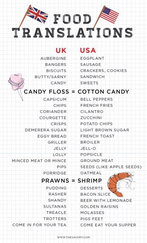 Tenses Formula, Uk Vs Usa, British Vs American, Tenses Chart, British And American English, Struktur Teks, English Culture, Study English, Educational Infographic