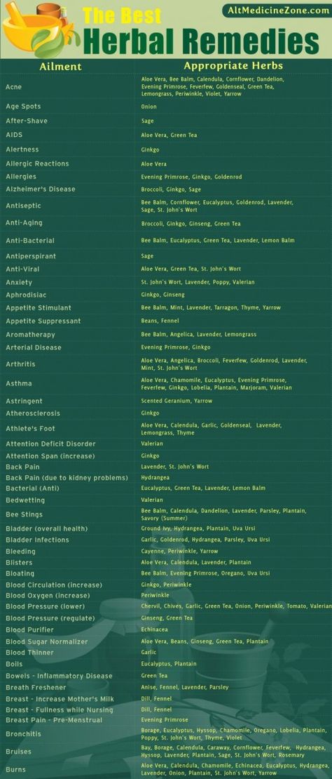 Herbal Medicine Chart For Different Ailments Herbal Remedies Recipes, Herbal Healing, Holistic Remedies, Healing Herbs, Natural Health Remedies, Medicinal Herbs, Natural Home Remedies, Medicinal Plants, Natural Medicine