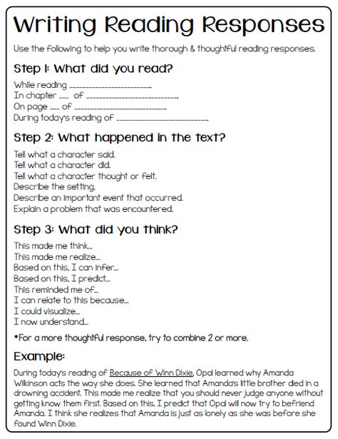 Create●Teach●Share: Reading Portfolios- Part 3: Reading Responses {+ freebie} Reading Response Sentence Starters, Writing About Reading, Readers Response, Reader Response Activities, Cafe Reading, Reading Response Journals, Read 180, Sentence Stems, Reader Response