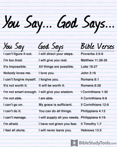 You Say...God Says... Ayat Alkitab, God Says, Spiritual Inspiration, Verse Quotes, Bible Scriptures, Bible Journaling, The Words, Word Of God, Beautiful Words