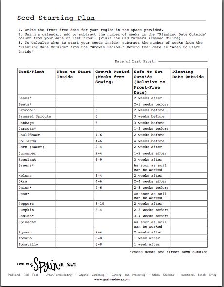 Printable Seed Starting Chart