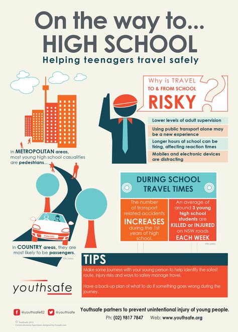 8 Youthsafe Infographics ideas | sport safety, road safety, infographic