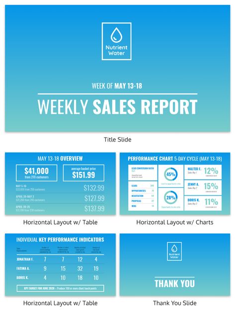 Monthly Sales Report Template, Business Review Template, Sales Report Template, Weekly Report, Sales Report, Seo Report, Review Template, Report Card Template, Powerpoint Business