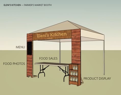 Farmers Market Stand Ideas, Market Stand Ideas, Market Tent, Food Stall Design, Street Food Design, Farmers Market Stand, Farmers Market Booth, Farmers Market Display, Market Stands