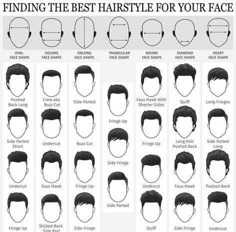 FINDING THE BEST HAIRSTYLE FOR YOUR FACE OVAL SQUARE OBLONG TRIANGULAR ROUND DIAMOND HEART FACE SHAPE FACE SHAPE FACE SHAPE FACE SHAPE FACE SHAPE FACE SHAPE FACE SHAPE Pushed Crew aka Side Parted Faux Hawk With ff Side Parted ff Fi Back Long Buzz Cut Side Parrted Shorter Sides Qui Up Side Parted Cut up Long Hair Side Parted Bi Cut F Short Undercut ningeUp Pushed Back Long cD Side Fringe Undercut Faux Hawk Fringe Up Undercut Faux Hawk Pushed Back Up Sucked Back Side Fringe Quiff Side Fringe Under Fringe Undercut, Undercut Faux Hawk, Diamond Face Shape Hairstyles, Long Buzz Cut, Oval Face Men, Heart Shaped Face Hairstyles, Round Face Men, Short Undercut, Shape Face