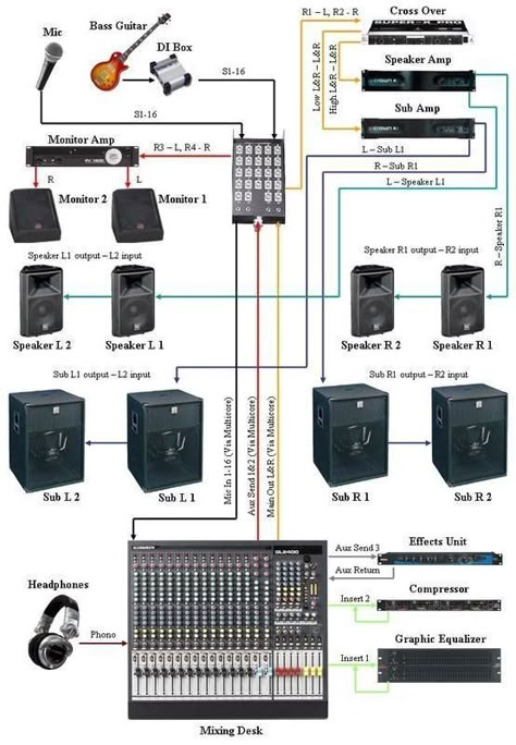 Live Sound System, Music Mixer, Home Recording Studio Setup, Recording Studio Setup, Mixer Audio, Music Recording Studio, Music Mixing, Audio Studio, Studio Music