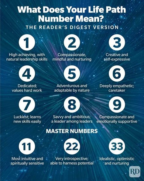 Master Number 11, Life Path Number 7, Rarest Personality Type, Astrology Meaning, Numerology Life Path, Magic System, Negative Traits, Numerology Chart, Life Path Number