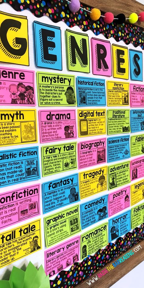 Literature Board Ideas, Language Boards Classroom, Reading Wall Display Classroom, Literary Genre Posters, School Library Wall Decor, Elementary Library Wall Quotes, Genre Posters Elementary, Genre Bulletin Boards Elementary, Literature Posters Classroom