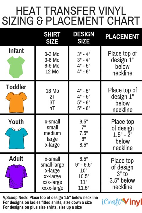 Are you not sure what size your heat transfer design should be? Or where you should place your HTV design on your garment? Our HTV sizing and placement chart is a great place to get started. It can help you determine what sizes your designs should be for infant, toddler, youth and adult shirts and where to place your design! Inkscape Tutorials, Sublimacion Ideas, Htv Projects, Cricut Help, Silhouette Cameo Crafts, Cricut Supplies, Cricut Explore Projects, Projets Cricut, Cricut Tips