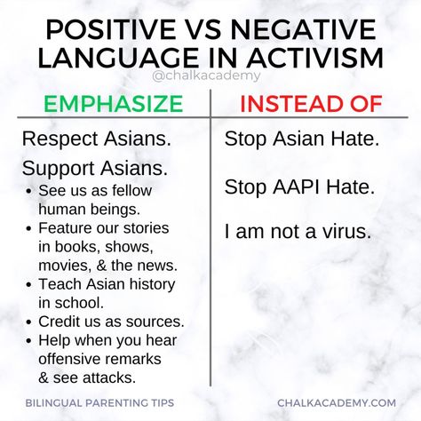 We spend a lot of energy talking to our kids, spouses, co-workers, and strangers. But how do we get them to listen? Our success depends on our relationship and the framing effect: whether our ideas are presented with positive versus negative phrasing. By changing the tone of our phrasing, everything from bilingual parenting to social activism can be more effective. #parenting #positivereinforcement #chinese #english #parentingtips #howto #positivephrasing Positive Vs Negative, Effective Parenting, Social Activism, Communication Tips, Montessori Homeschool, Teacher Lesson Plans, Asian History, Chinese English, Our Relationship