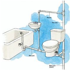 Learn this important plumbing consideration before starting your kitchen or bath remodel. Toilet Plumbing Diagram, How To Plumb A Bathroom, Bathroom Plumbing Diagram, Plumbing A Bathroom, House Drainage System, Toilet Plumbing, Plumbing Vent, Plumbing Diagram, House Plumbing