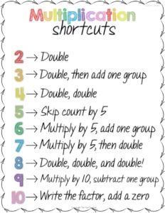 It's important for students to know and understand their multiplication facts and multiplication strategies, but it's equally as important for students to know multiplication shortcuts. This blog post describes how I went about teaching multiplication shortcuts to my students, so read the full post to get all of the details! Understanding Multiplication, Owl Teacher, Teaching Multiplication, Math Anchor Charts, Math Intervention, Math Multiplication, Math Strategies, Math Help, Third Grade Math