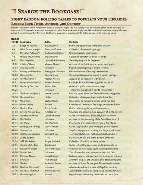 "I search the bookcase" - pt 1 | tables for in-universe books D100 Tables Dnd, Roll Tables Dnd, Dnd Town Encounters, Dnd Dm Resources, Dnd Random Character Generator, Dnd Random Loot Tables, Dnd Rules For Beginners, Random Tables Dnd, Dm Organization Dnd