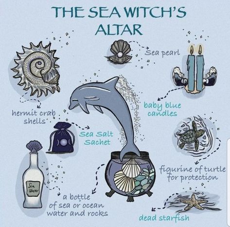 Witch Altar Ideas, Sea Witch Altar, Mermaid Spells, Witch Altar, Altar Ideas, Water Witch, Witch Spirituality, Magic Spell Book, Witches Altar