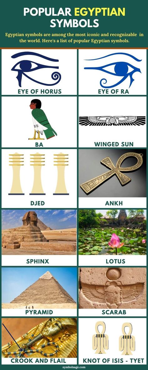 Egyptian symbols can still be found around the globe, still inspiring modern culture. Here's a look at the meaning and symbolism of the most popular Egyptian symbols. Egyptian Mythology Symbols, Ancient Egypt Symbols Meaning, Egyptian Symbols Tattoos Ancient Egypt, Rah Egypt God, Ancient Egyptian Symbols And Meanings, Ancient Egyptian Culture, Egyptian Hyroglyphs, Egyptian Symbols And Meanings, Ancient Egypt Symbols