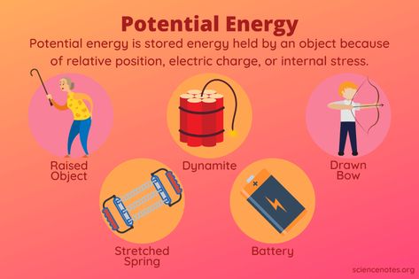 What Is Potential Energy? Potential Energy Examples Kinetic Energy Examples, Potential Energy Examples, Potential Energy Activities, Science Grade 7, Work Energy And Power, Gravitational Potential Energy, Kinetic And Potential Energy, Energy Pictures, Periodic Table Elements