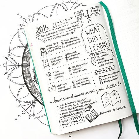 Another post for this month's #bulletjournalchallenge ☺️ November's challenge, hosted by Kim @tinyrayofsunshine is all about #reflection... What better way to reflect than with a year end review?  I took my favorite prompts from @iamlisajacobs's #yby2016 and created this #sketchnote  If you want to learn more about Your Best Year 2016, head on up to the link in my bio for more info ☺️ Weekly Log, Boho Berry, November Challenge, Year Review, Sketch Notes, Planner Inspiration, Bujo Inspiration, Bullet Journal Inspo, Journal Layout