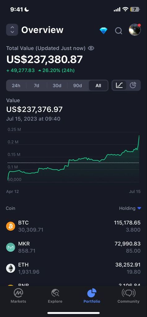 , Forex Account Balance, Stock Account Balance, Million Dollar Account Balance, Crypto Account Balance, Billionaire Bank Account Balance, Million Dollar Checking Account Balance, Investment Account Balance, Screenshot Of Bank Account Balance, Trading Account Balance