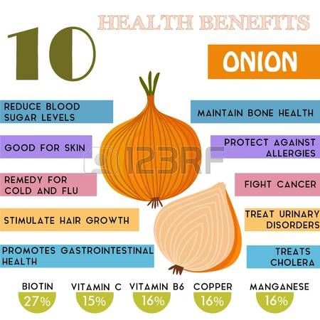 Health Benefits Of Strawberries, Benefits Of Strawberries, Onion Benefits, Onion Benefits Health, Raw Onion, Salad Art, Salads For Parties, Food Benefits, Salad Appetizer