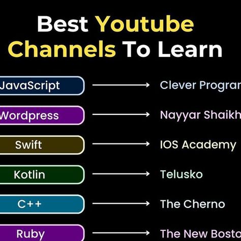 Learn To Code👨‍💻🧠🚀 • 1.5M on Instagram: "😱 Ultimate Programmer's Bundle😱 🚀• 1000+ Ready Made Projects! 📝• B.Tech & BCA all Semester Notes! ✍🏻• Hand-written Programming Notes on DSA, Python, and 10+ Programming Languages! 🤩• And Bonuses worth Rs. 75,000! Check out Link in bio @codes.learning ✅ List of the best YouTube channels to learn top technologies! . Don’t forget to save this post for later and follow @codes.learning for more such information. . Hashtag #️⃣ #fullstack #fullstackdev Youtube Channels To Learn Coding, Programming Notes, C Programming Tutorials, Best Youtube Channels, Basic Computer Programming, Web Development Programming, Data Science Learning, Learn Computer Science, Basic Computer