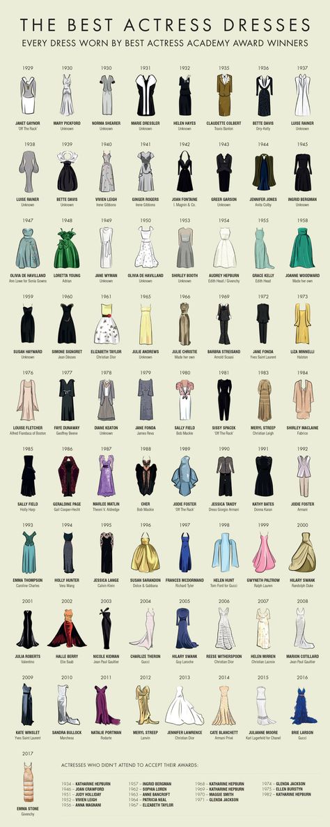 Dress Lengths Chart, Dress Name Ideas, Names Of Different Dress Styles, Types Of Gowns With Names, Different Styles Fashion Names List, Dress Cuts Types Of, Different Types Of Dresses Names, Types Of Dresses Names, Dress Types Chart