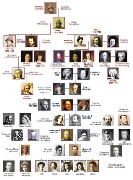 Romanov Family Tree #genealogy #familyhistory Romanov Family Tree, Queen Victoria Family Tree, Victoria Family Tree, British Royal Family Tree, Anastacia Disney, Royal Family Tree, Era Victoria, Familia Romanov, Queen Victoria Family