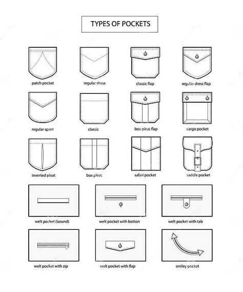 Types of Pockets. Fashion Vocabulary. Collection, Set Stock Vector - Illustration of isolated, shape: 148066710 Types Of Pockets Sketches, Mens Clothing Design Sketches, Types Of Pockets, Pocket Design Fashion, Mens Sewing Patterns, T Shirt Sewing Pattern, Sew Your Own Clothes, Top Summer Outfits, Fashion Design Template